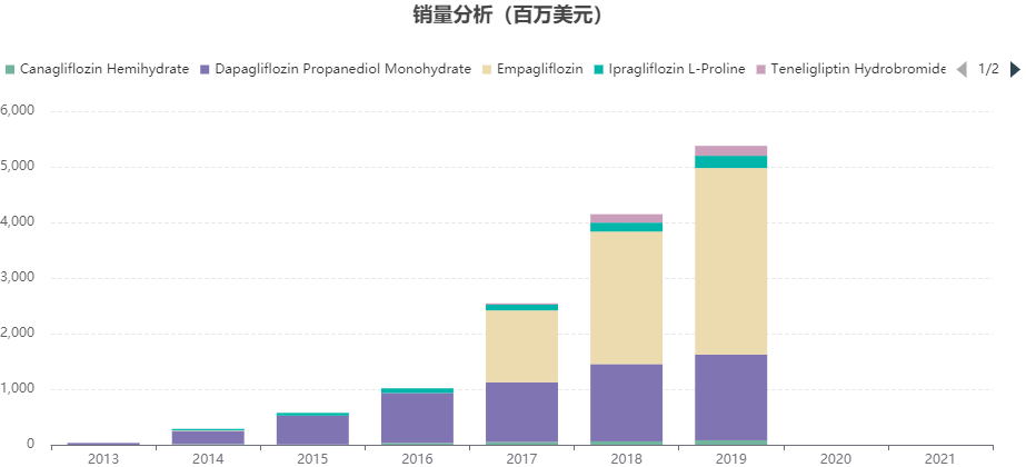 阿斯利康又获利器，首个被用于治疗CKD的SGLT2抑制剂获FDA批准