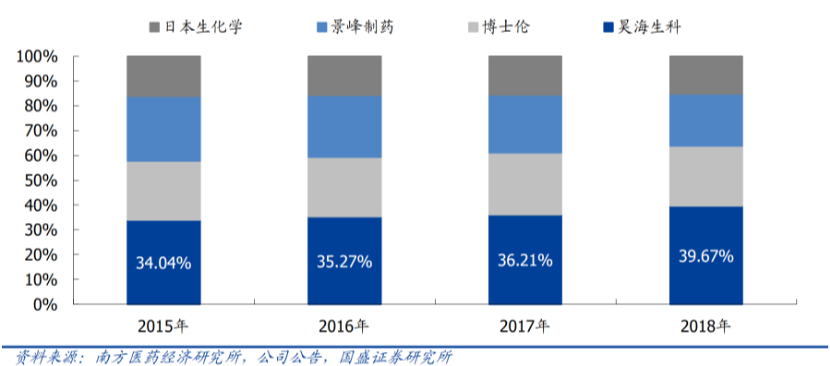 骨关节炎药物简析 | 我们将如何老去——带着疼痛的关节还是矫健的身躯？