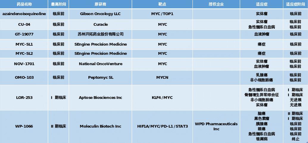 诺华、礼来带头冲锋，癌症的攻坚之战已打响！