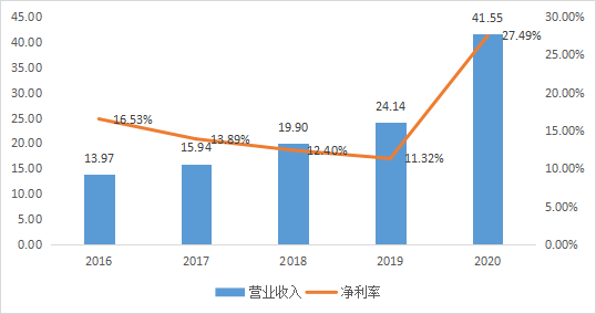 19.5亿上位科华生物最大股东，IVD新贵圣湘生物在下一盘什么样的棋？