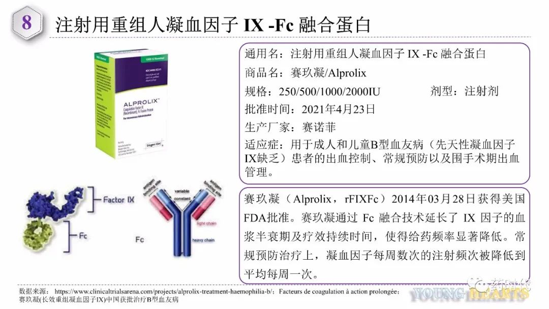 收藏 | 4月份FDA和NMPA批准新药汇总