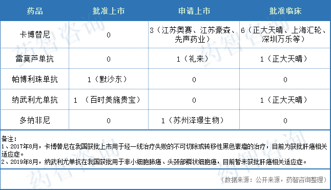 深度：国内晚期肝癌治疗药物现状分析报告