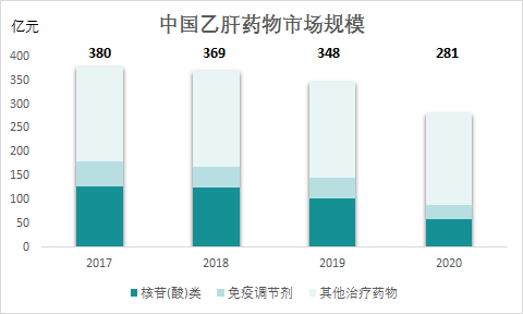 集采重塑国内市场，治愈成研发重点方向，乙肝药物市场拐点何时现？