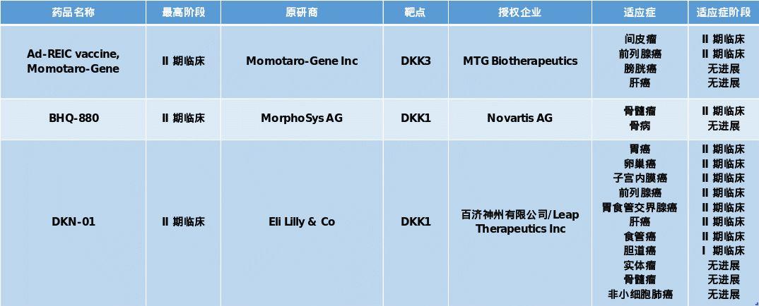 诺华、礼来带头冲锋，癌症的攻坚之战已打响！