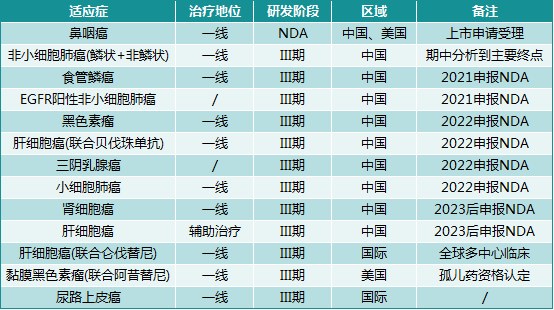 业绩爆表！君实生物2021Q1营收大增7倍多，它是怎么做到的？