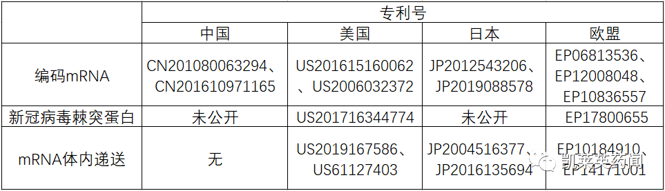 新冠mRNA专利浅析，比想象中要精彩