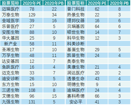 抢先看！迈瑞国产替代及国际化进程提速，斥资42亿收购IVD原材料公司