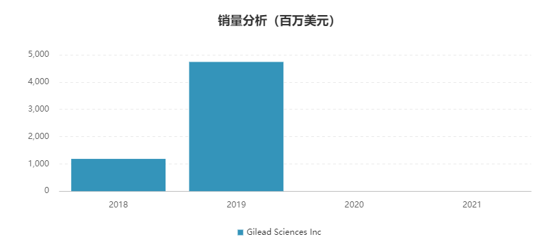 小谈2020年全球销量排名前10的药物