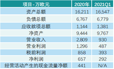 抢先看！迈瑞国产替代及国际化进程提速，斥资42亿收购IVD原材料公司