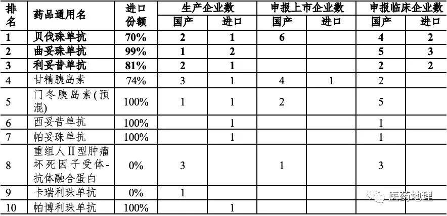 抗体类药物研发生产现状分析