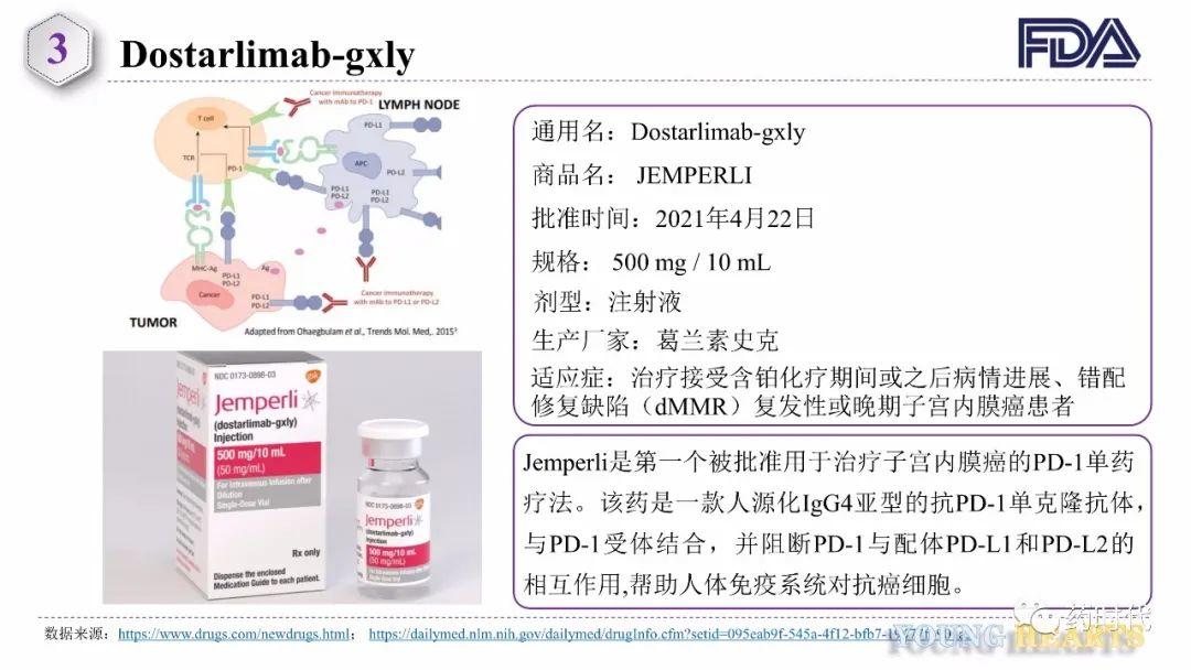 收藏 | 4月份FDA和NMPA批准新药汇总