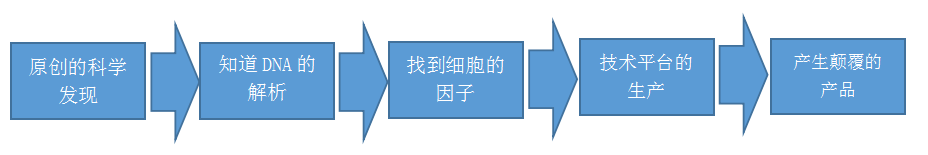 傅新元教授：一个真正意义上的创新药，才是目前中国需要的