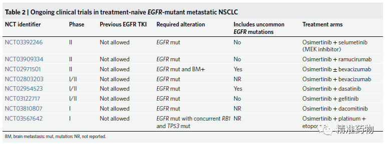【Nature cancer】非小细胞肺癌中EGFR抑制剂耐药的最新进展