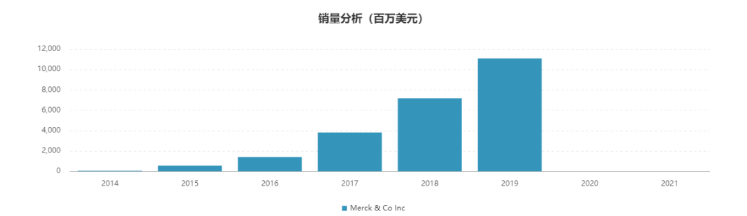 小谈2020年全球销量排名前10的药物