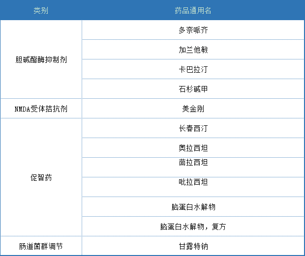 近20年无新药面世，研发失败率99%！阿尔茨海默症难在哪？