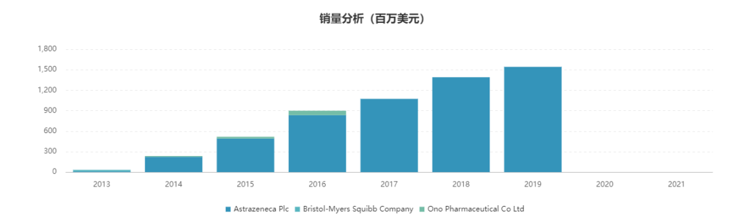 阿斯利康又获利器，首个被用于治疗CKD的SGLT2抑制剂获FDA批准