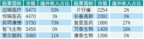 抢先看！迈瑞国产替代及国际化进程提速，斥资42亿收购IVD原材料公司