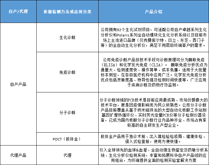 19.5亿上位科华生物最大股东，IVD新贵圣湘生物在下一盘什么样的棋？