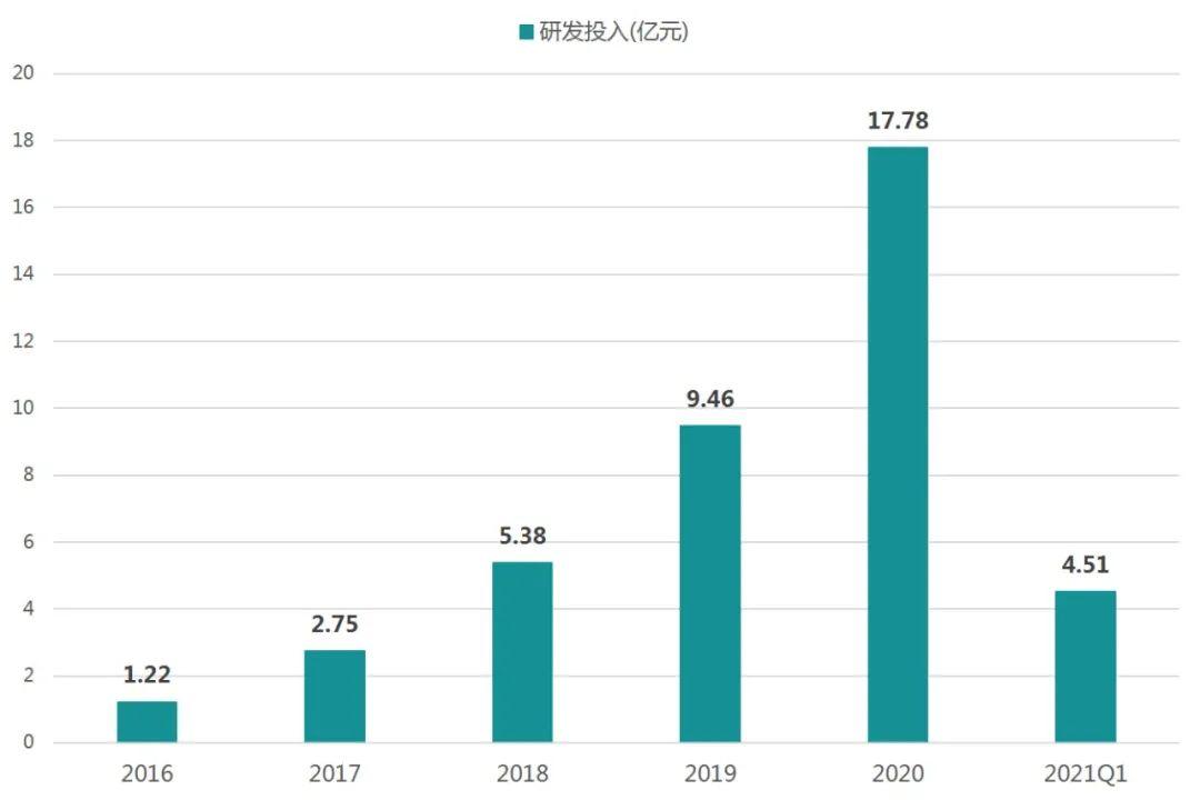 业绩爆表！君实生物2021Q1营收大增7倍多，它是怎么做到的？