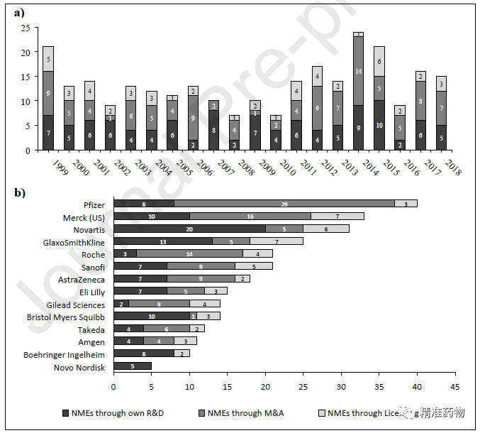 分析全球领先药企近20年的研发效率，揭示不同规模药企的生存之道