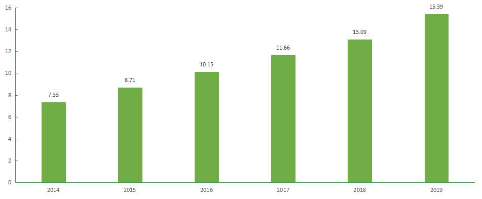 近20年无新药面世，研发失败率99%！阿尔茨海默症难在哪？