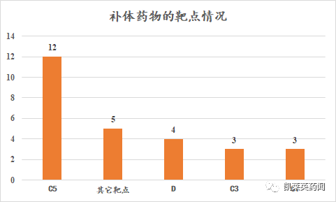 聚焦药靶：从罕见病到新冠治疗，补体药物的研发之路