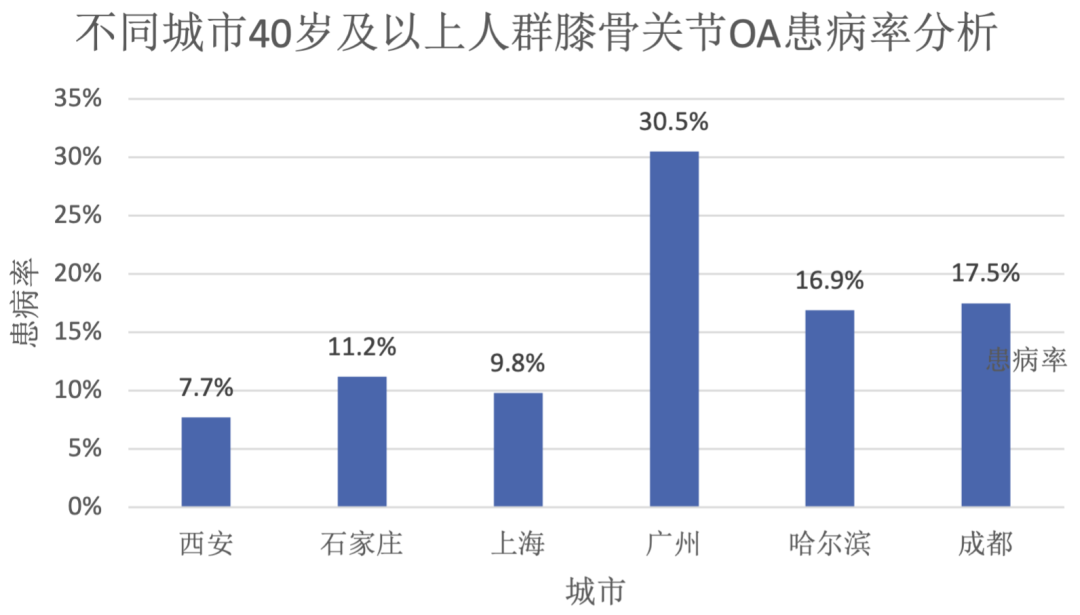 骨关节炎药物简析 | 我们将如何老去——带着疼痛的关节还是矫健的身躯？