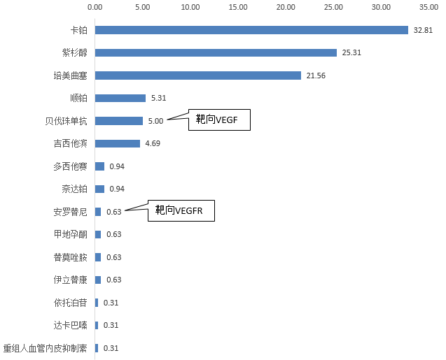 用真实处方挖掘PD-1/L1组合疗法“持续火爆”的秘密！