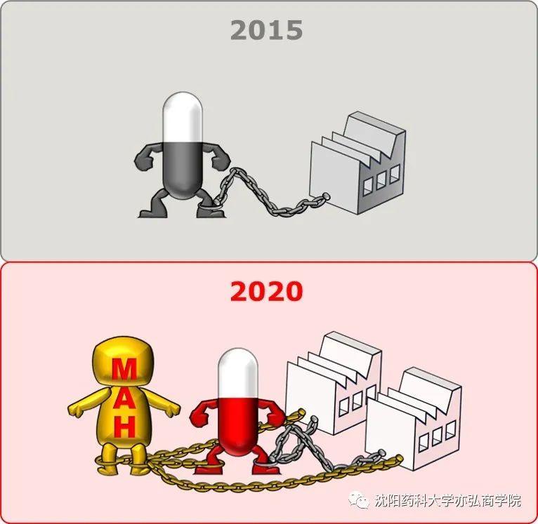 『写画』药监改革｜五年前vs当前