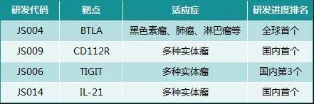 业绩爆表！君实生物2021Q1营收大增7倍多，它是怎么做到的？