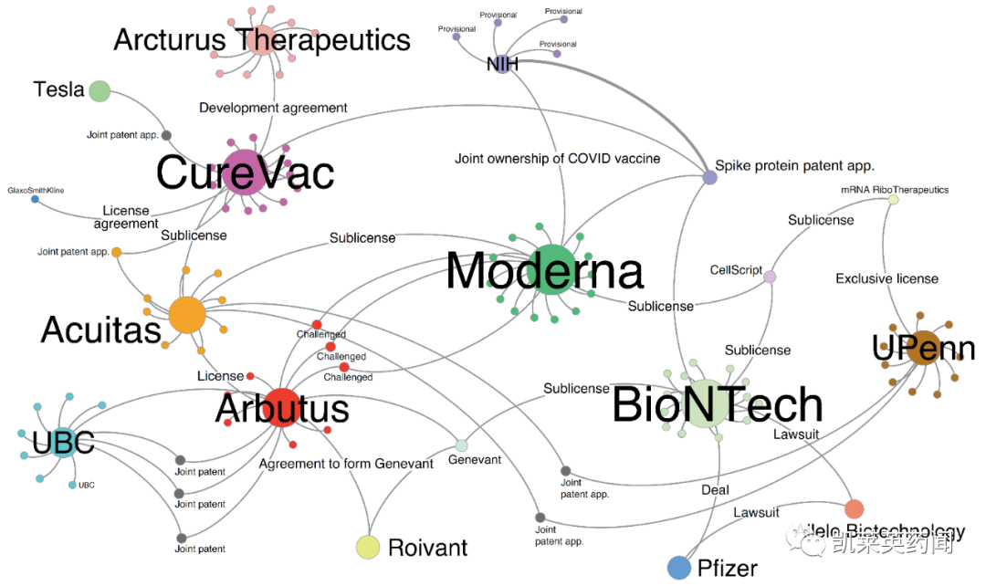 新冠mRNA专利浅析，比想象中要精彩