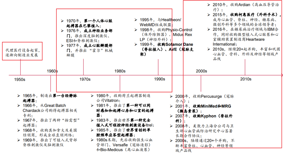 抢先看！迈瑞国产替代及国际化进程提速，斥资42亿收购IVD原材料公司