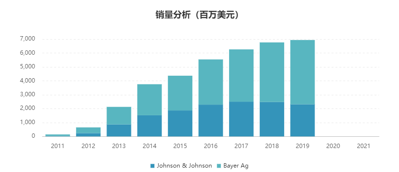 小谈2020年全球销量排名前10的药物