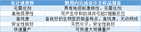 复星医药与BioNTech强强联合推动mRNA疫苗本土化，短期有望增利数十亿元