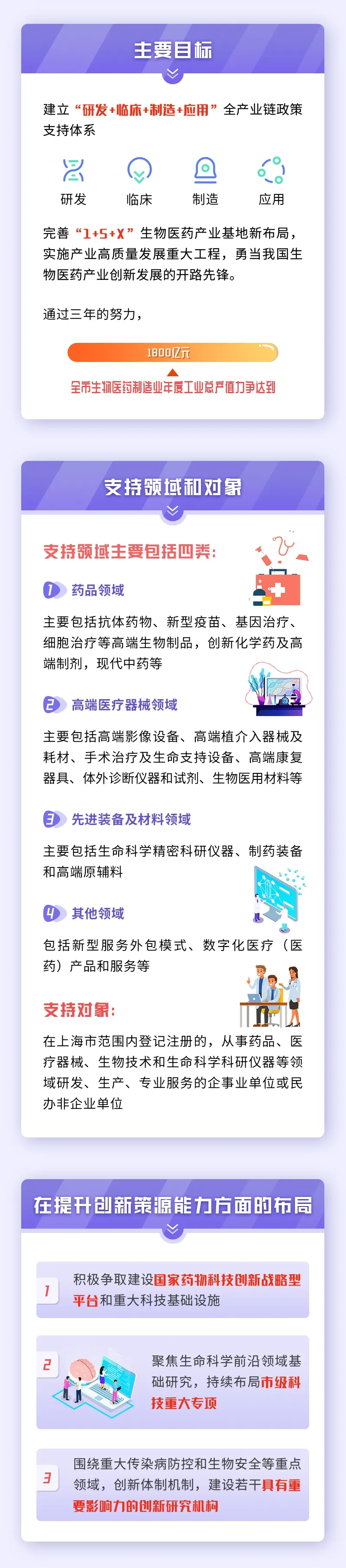 打响“张江研发+上海制造”品牌！上海力促生物医药产业高质量发展！