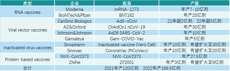 美国放弃疫苗专利引发市场剧震，但对后市竞争格局影响不大