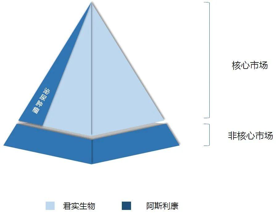 业绩爆表！君实生物2021Q1营收大增7倍多，它是怎么做到的？