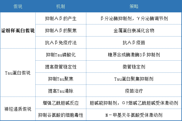 近20年无新药面世，研发失败率99%！阿尔茨海默症难在哪？