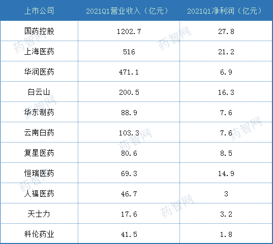 你们说药企Q1强势反弹，可我却忧心第五批集采