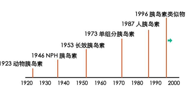 那些让“魔力子弹”继续飞行的胰岛素猎药人