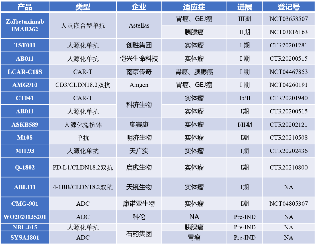 Her2之后，正在内卷的Claudin 18.2！