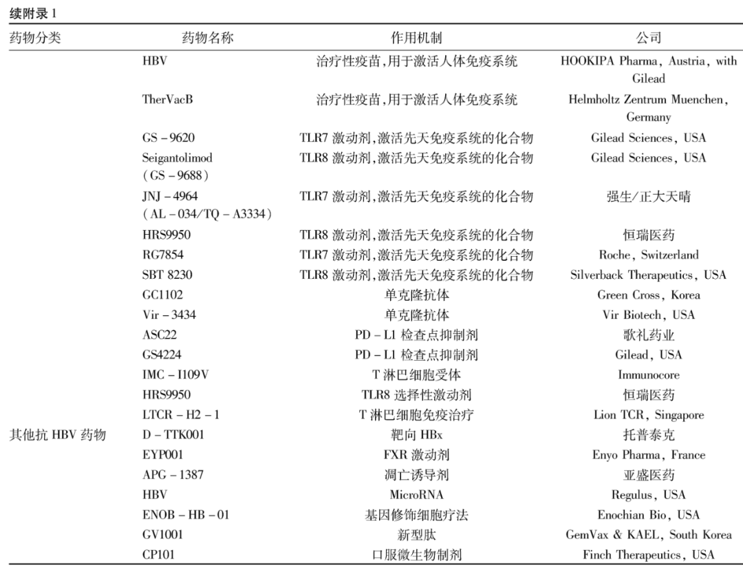 述评｜张晓东：抗HBV新药展望