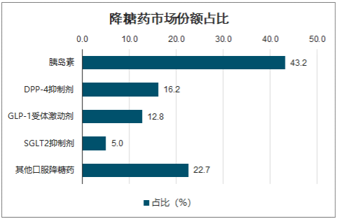 那些让“魔力子弹”继续飞行的胰岛素猎药人