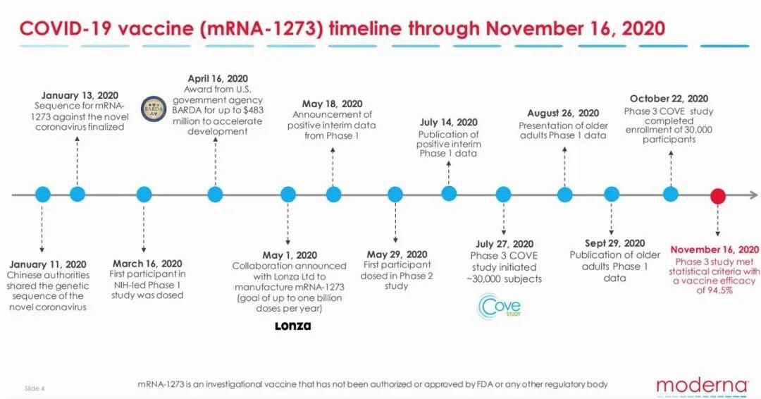 新冠疫苗开发被誉为诺曼底登陆：美国十个月上市两款核酸疫苗的奇迹是如何发生的？