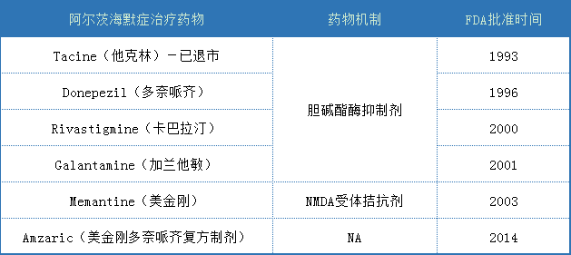 近20年无新药面世，研发失败率99%！阿尔茨海默症难在哪？