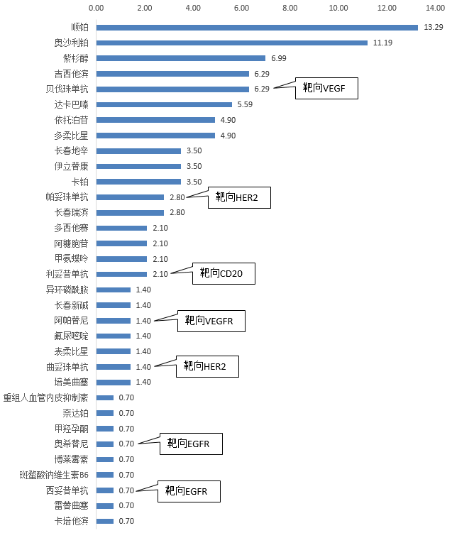 用真实处方挖掘PD-1/L1组合疗法“持续火爆”的秘密！