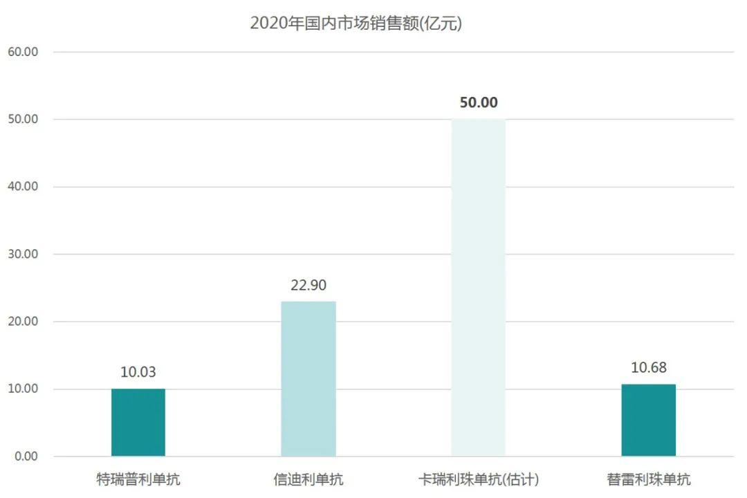 业绩爆表！君实生物2021Q1营收大增7倍多，它是怎么做到的？