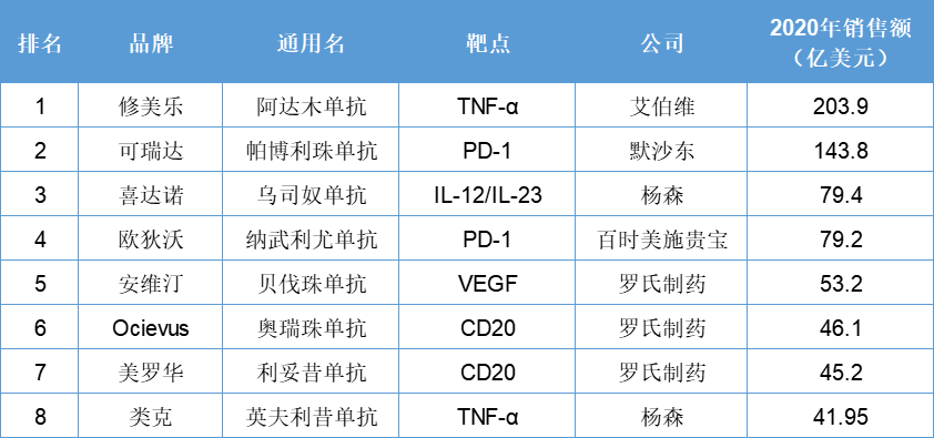 盘点FDA批准的超100款抗体药物！双抗、ADC…新的爆发点在哪里？