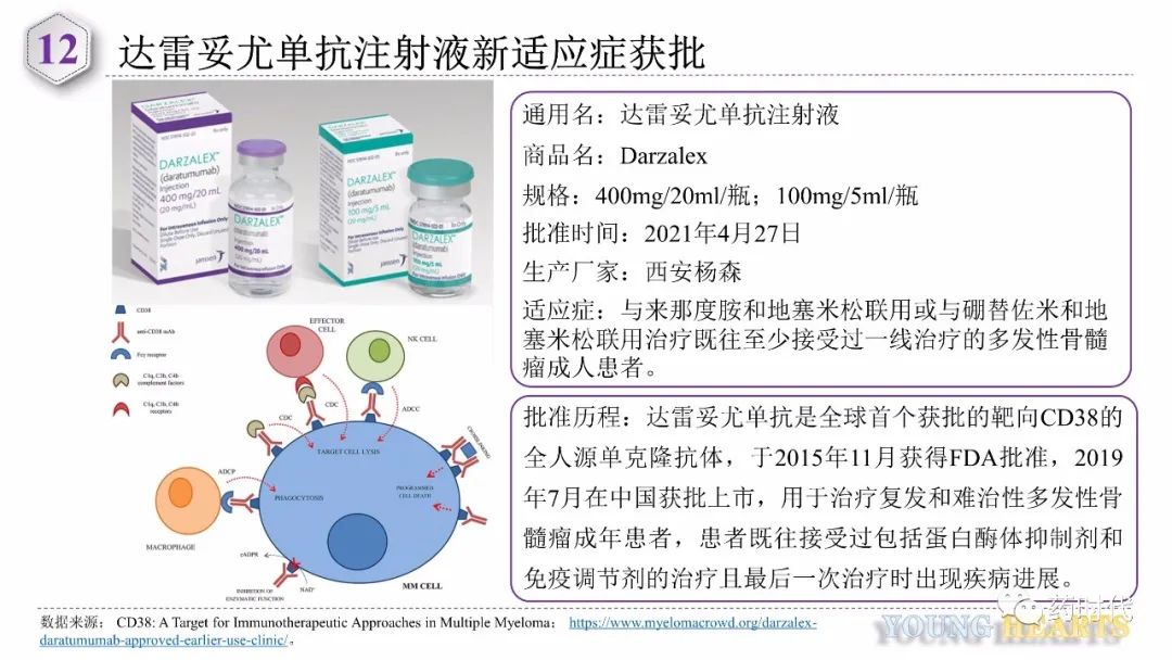 收藏 | 4月份FDA和NMPA批准新药汇总