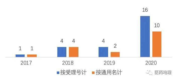 抗体类药物研发生产现状分析